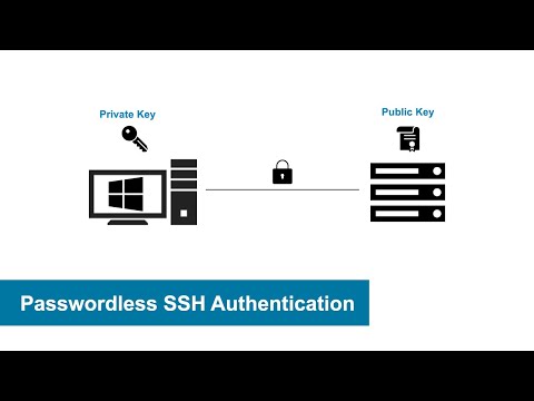 Passwordless SSH Authentication from windows