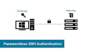Passwordless SSH Authentication from windows