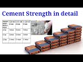 Compressive Strength of Different type of cement | Cement grade 33 43 53 | grade of cement | Cement