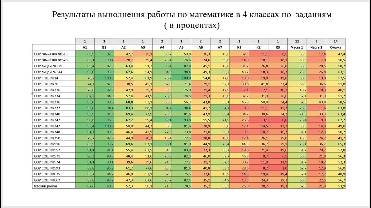 Рцэ 2024 беларусь результаты