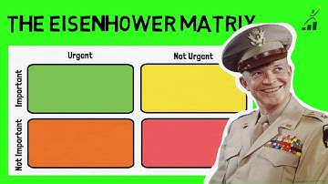 Why You’re Busy BUT Not Productive (The Eisenhower Matrix)