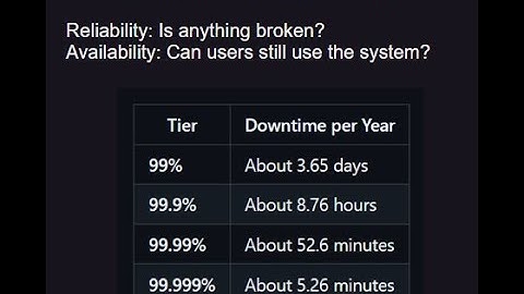 Understanding Reliability vs Availability: Key Concepts for Robust Systems