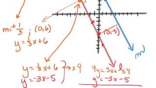 Finding the distance between two parallel lines