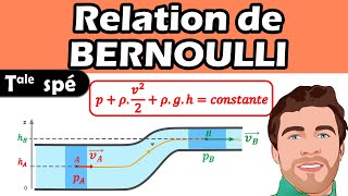 💦 Relation de BERNOULLI - Dynamique des fluides Terminale spé Physique chimie | Lycée