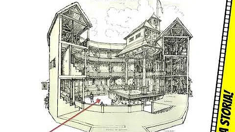 Quali sono le origini del teatro inglese?