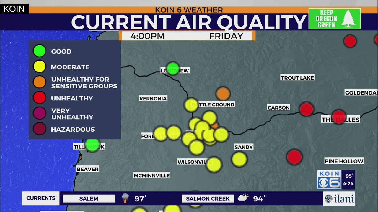Current air quality