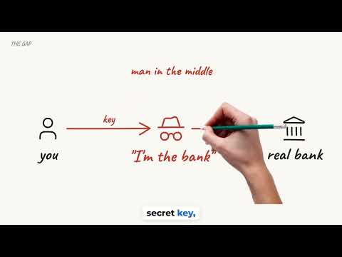 What the Padlock in Your Browser Really Means (HTTPS Explained)