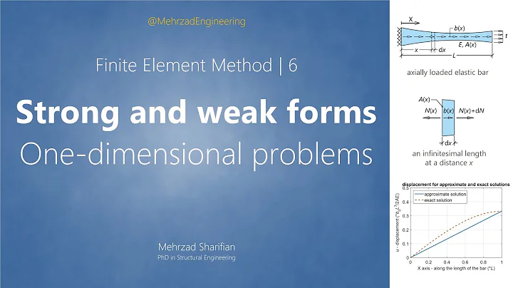 Finite Element Method | Part 6:  Strong and weak forms for one-dimensional problems