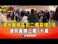 經濟與商業活動