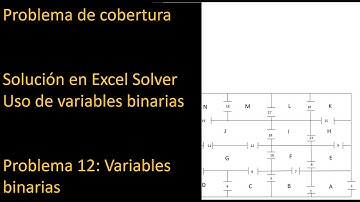 Problema de cobertura. Asignación de guardias de seguridad. Solución con Excel Solver