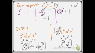 Saxon Algebra 1: Lesson 29