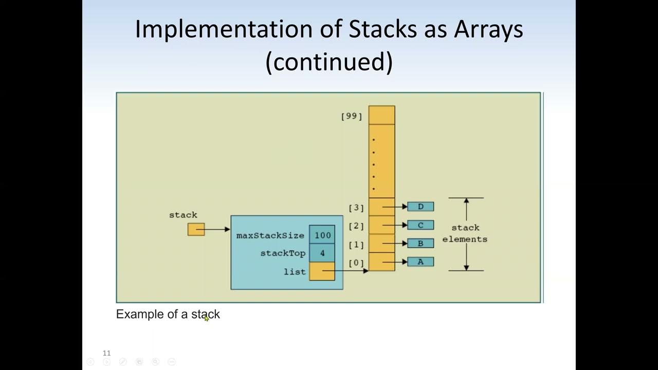 Java Programming: Java Collections - Stack Data Structure - YouTube