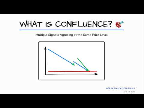 What Is Confluence in Forex Trading? | Price Action Basics