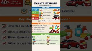 Revised GST Rates in India 2025 – New Slabs Explained Simply