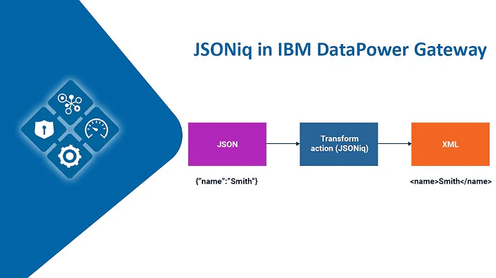 What is JSONiq in IBM DataPower Gateway?