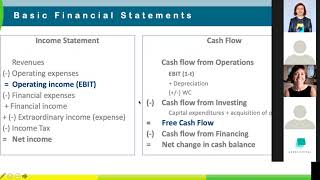 WeInvest Webinar: Valuations Part II (English)