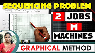 [3/8] Sequencing Problem | 2 jobs M machines | Graphical Method | Operations Research | Kauserwise