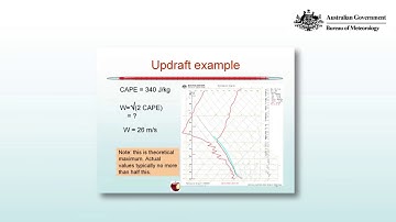 Cape And Thunderstorm Severity