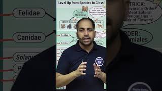 Learn Species to Class FAST! 🔥Taxonomy Made Easy 🧠 |Aspire Vertex #neet #Biology