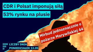 Mirbud o Marywilskiej 44, siła dwóch gigantów, rekordy mWIGu i sWIGu, dolar po 3,97 zł