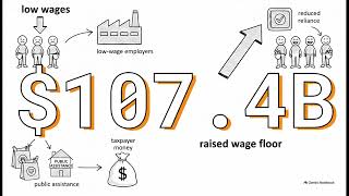 Economics of Minimum Wage