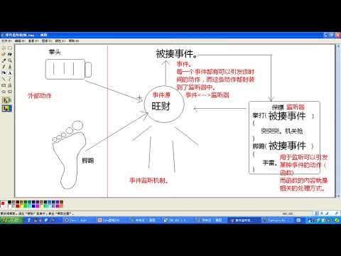 07 GUI 事件监听机制 鼠标