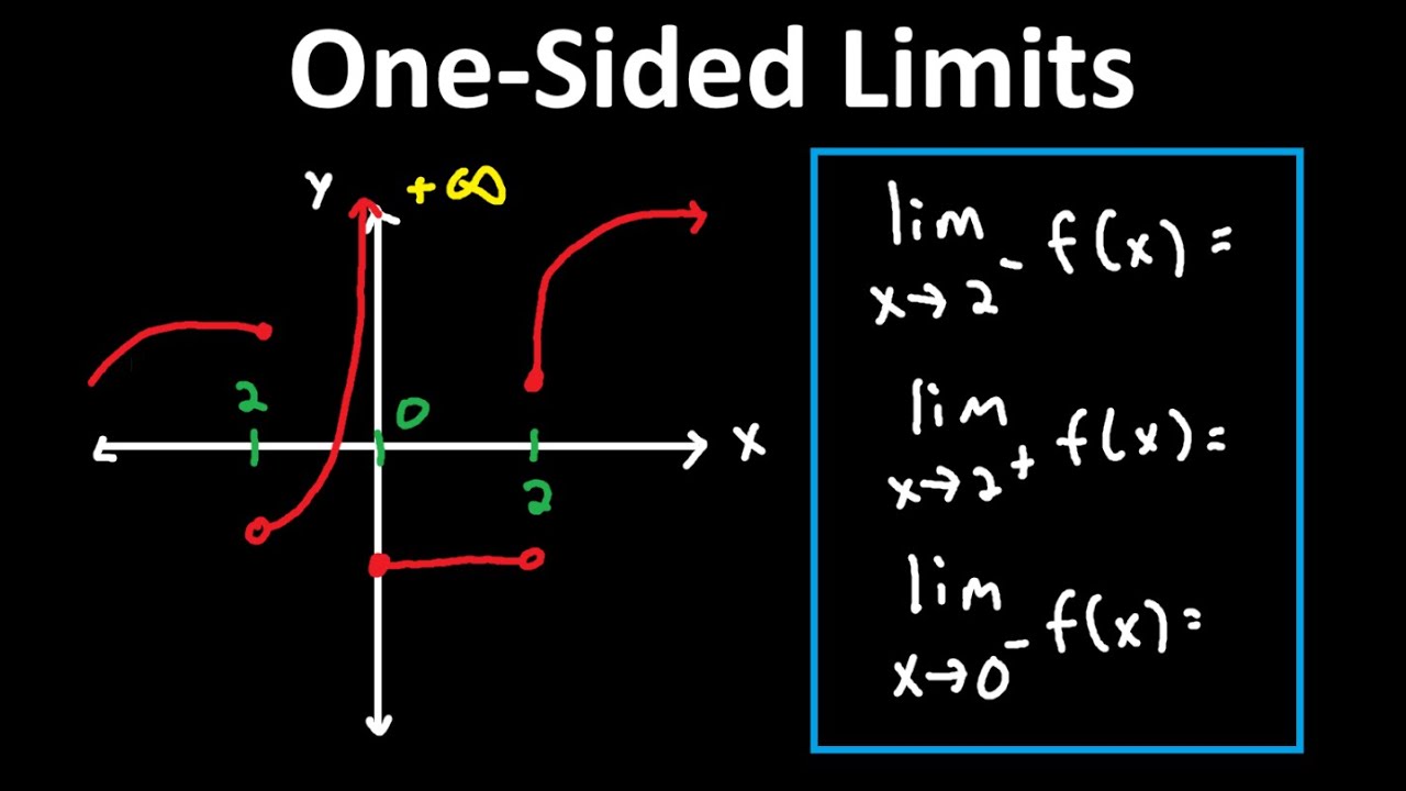 A Complete Guide for One-Sided Limits - Calculus 1 - YouTube