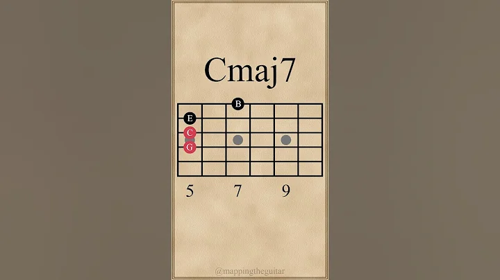 C Major 7th Chord Inversions | Drop 2 Voicings | 4th String #guitarlesson