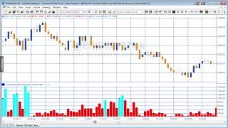 Tutorial 109 | Plotting the duration of volume bars in real time