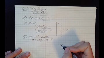 Key features of quadratic functions