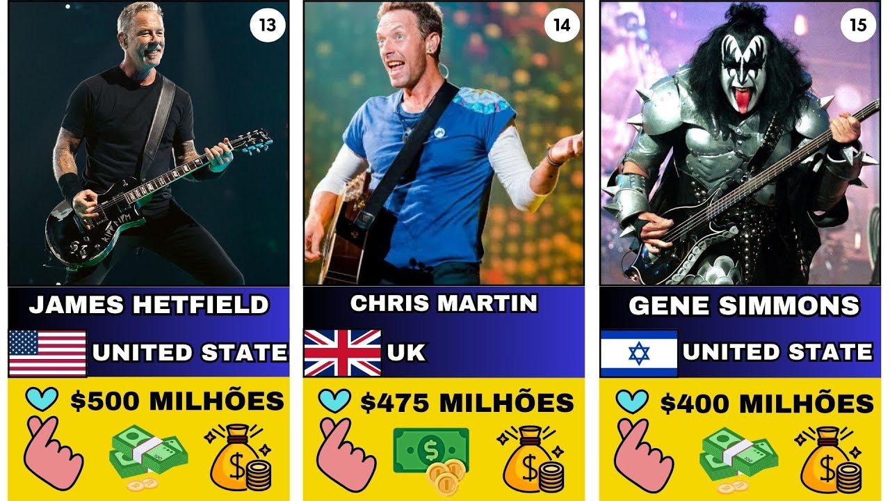 Discover the richest singers in the world in 2024! 💸🎤 - YouTube