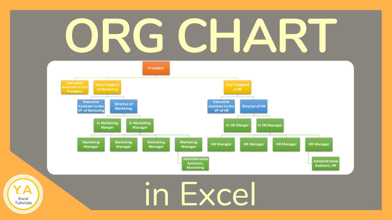 Organizational Chart Template Excel Download from i.ytimg.com
