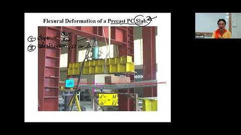 19 Ch 7 Deflection of Structure (Virtual Work for Beams and Frames 1/2) 582314 THEORY OF STRUCTURES