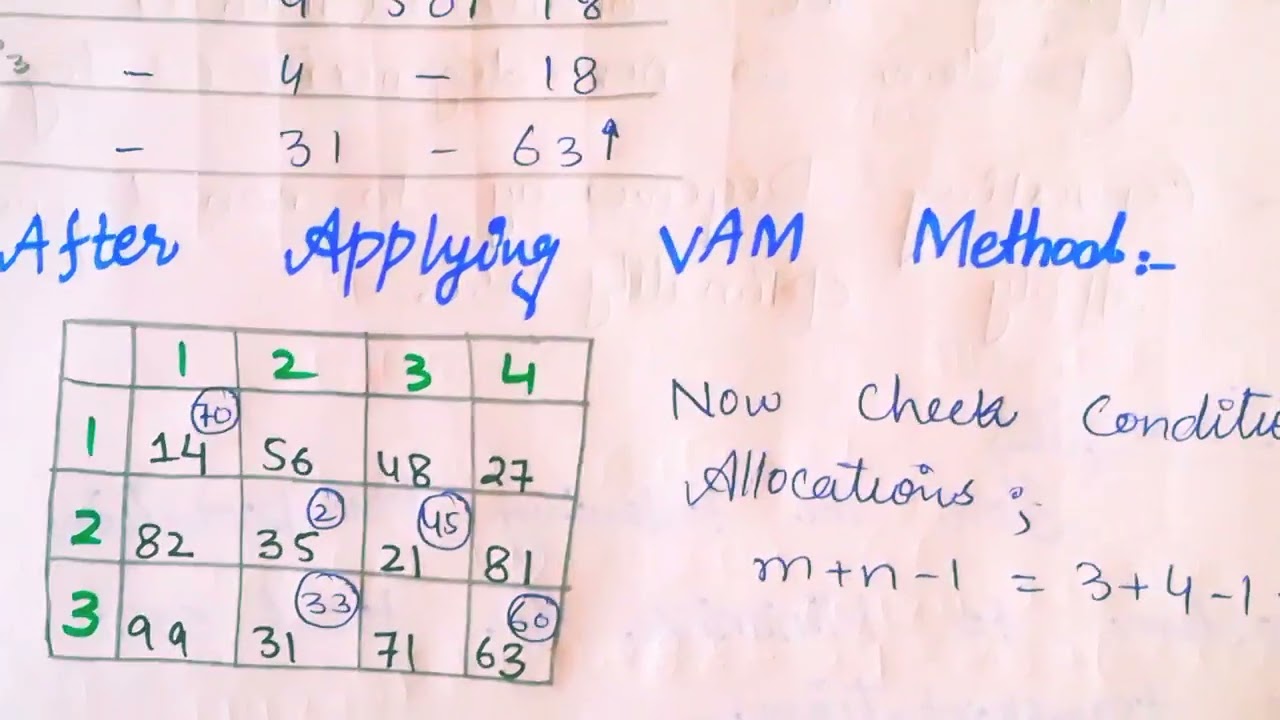 Degeneracy in transportation problems||Operations Research (Mth601 lecture 35)