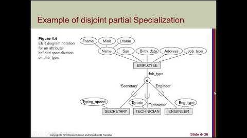 Enhanced Entity-Relationship  (EER) Modeling