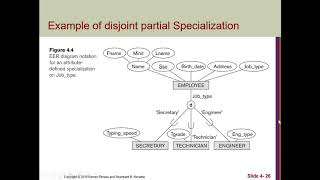 Enhanced Entity-Relationship  (EER) Modeling