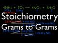 Grams to Grams Stoichiometry in Chemical Reactions