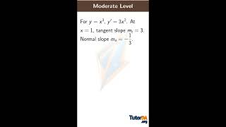 Find equation of normal and simplify to slope–intercept form in 30 sec #shorts #math #tutorda