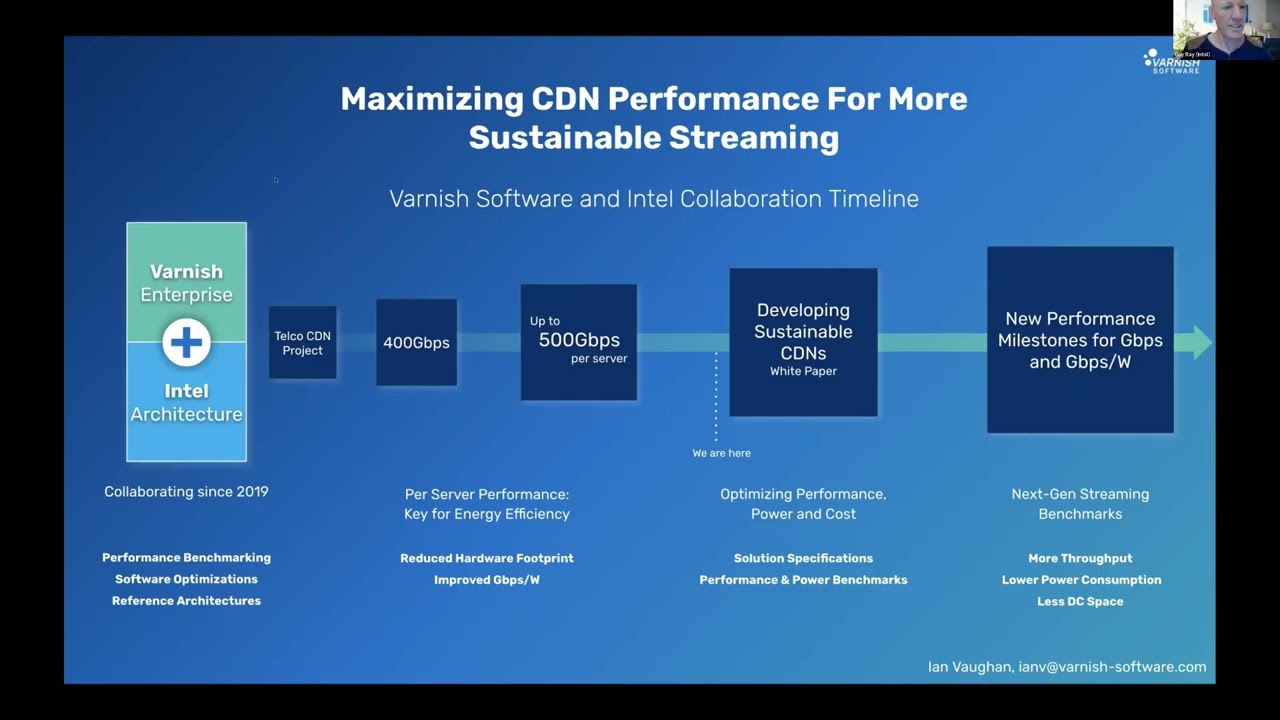 Member Collaboration: Varnish and Intel 