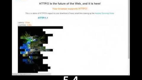 HTTP/2 demo akamai comparison