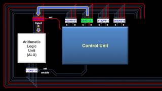 How Does A CPU  Actually Work ??