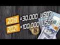 Bitcoin Kursziel 100.000 Dollar! Realistisch?