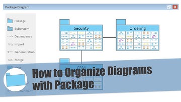 How to Organize Diagrams with Package