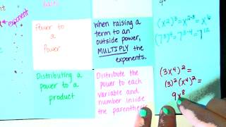2/13/14 Exponent Foldable