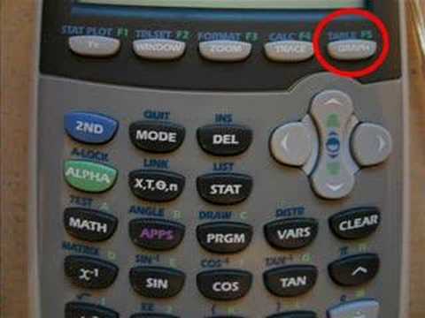 How to Graph with the TI-83 and TI-84 Calculator