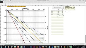 Gráfica de gradiente temperatura