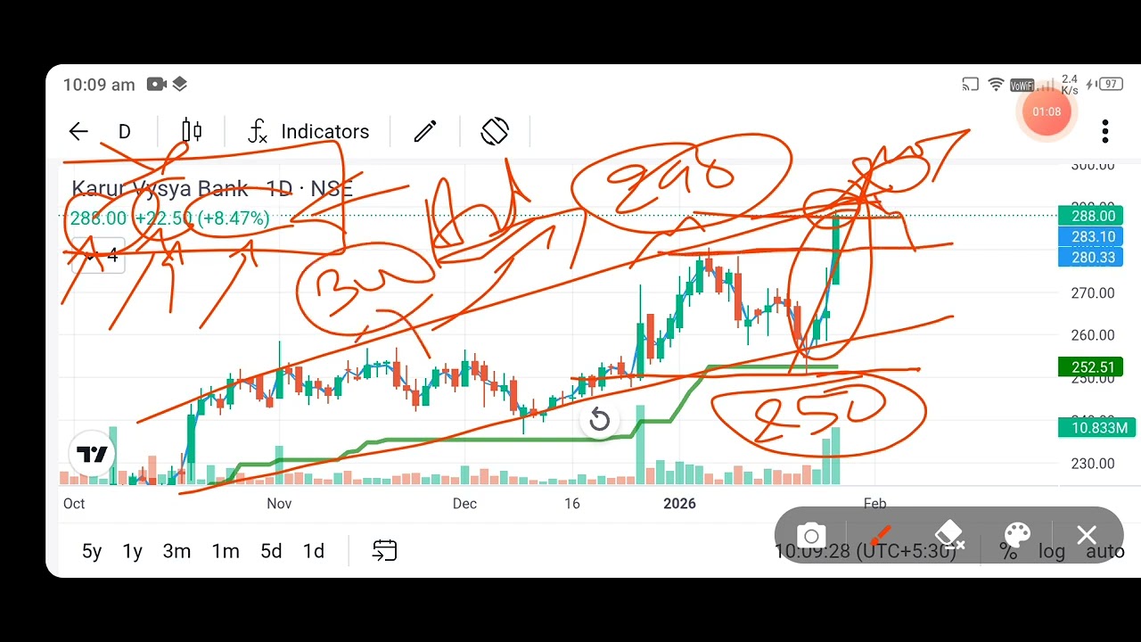 karur vysya bank share news today l karur vysya bank share news l karur vysya bank share price today