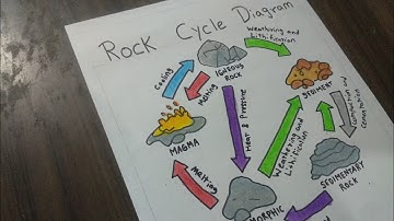 Rock Cycle Diagram | How To Draw Rock Cycle | Science Diagram