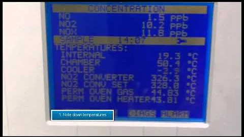 Thermo i Analyser Calibration