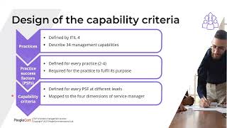 Incident Management Capability Development | Incident Management | PeopleCert | 1WorldTraining.com |